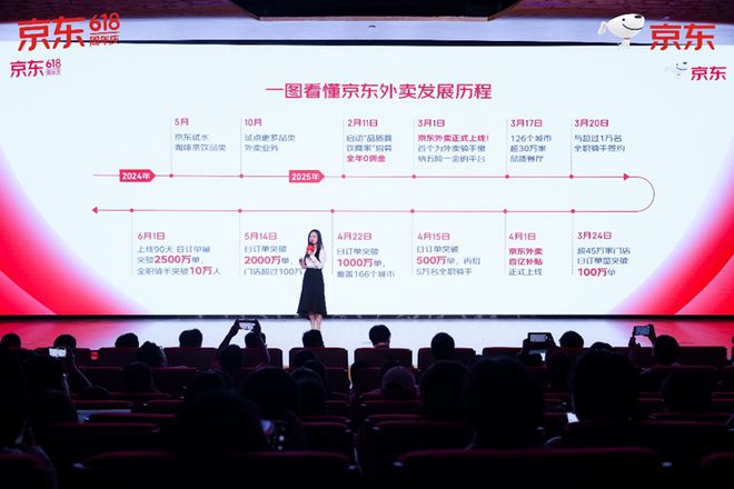 京东公布618战绩：整体订单量超22亿单，主站DAU创历史新高
