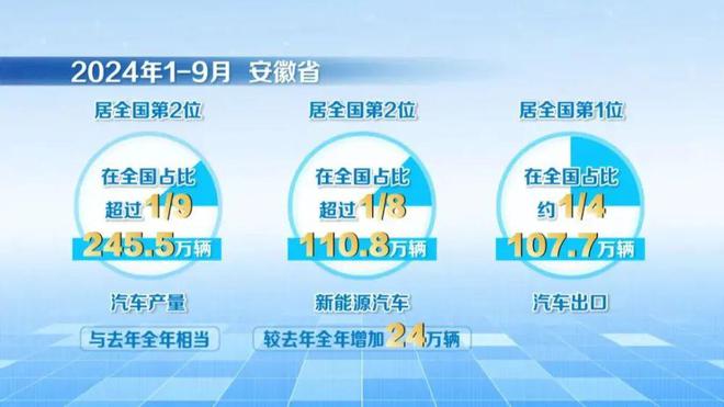 安徽拿下中国第一，背后站着汽车界的“黄埔军校”