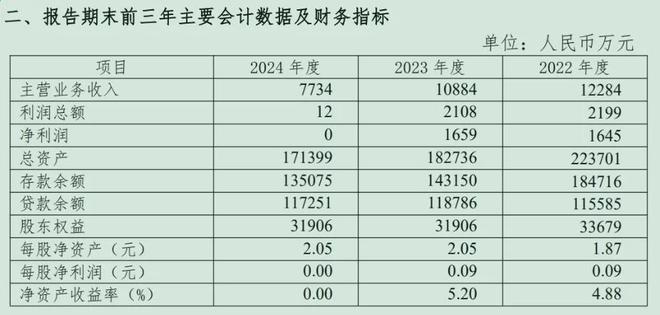 广东揭阳农商行拟卖掉旗下开业近14年的村行，预计价格1亿左右