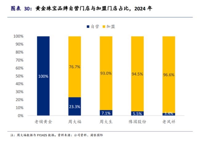 血脉觉醒，爱买黄金