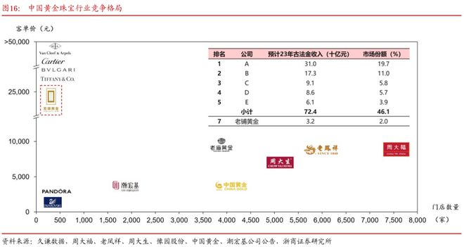血脉觉醒，爱买黄金