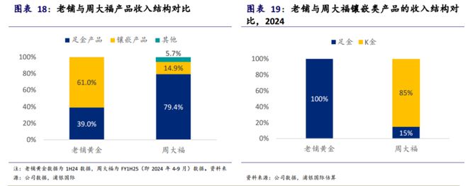 血脉觉醒，爱买黄金