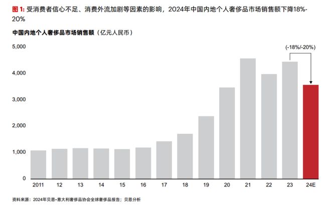 血脉觉醒，爱买黄金