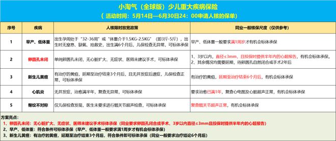 便宜，一年400多，全球能用