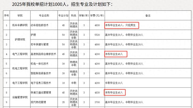 “本升专”来了，什么信号？