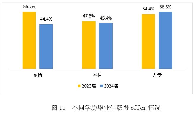 “本升专”来了，什么信号？