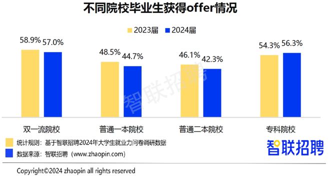 “本升专”来了，什么信号？