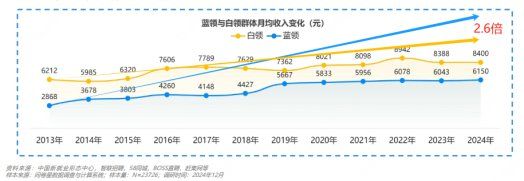 “本升专”来了，什么信号？