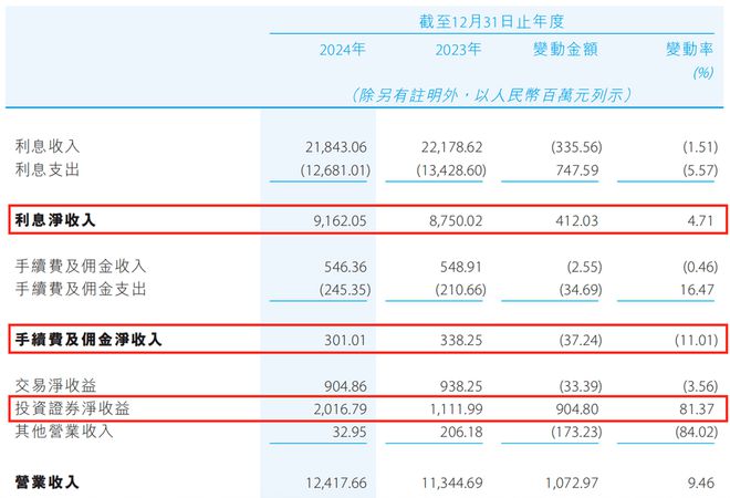 贵州银行三名董事集体辞职背后：董事会“大变阵”，业绩喜忧参半