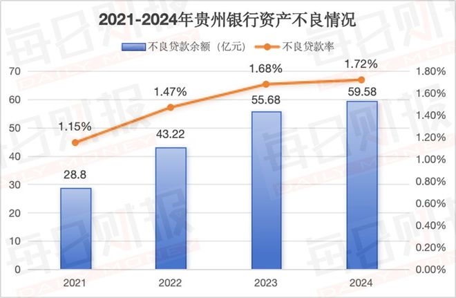贵州银行三名董事集体辞职背后：董事会“大变阵”，业绩喜忧参半