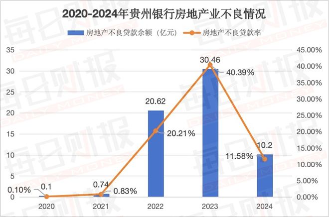 贵州银行三名董事集体辞职背后：董事会“大变阵”，业绩喜忧参半