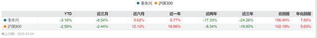 传奇“女将”加盟永赢基金！固收“大厂”要打权益“翻身仗”？