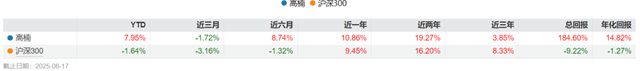 传奇“女将”加盟永赢基金！固收“大厂”要打权益“翻身仗”？