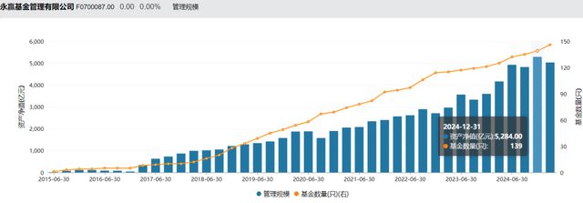 传奇“女将”加盟永赢基金！固收“大厂”要打权益“翻身仗”？