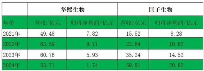 两位身家百亿的女富豪，展开一场“隔空较量”！