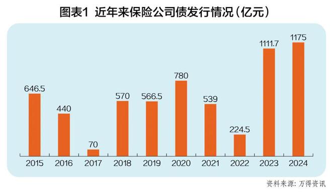 保险公司债：保住“生存线”和“发展线”