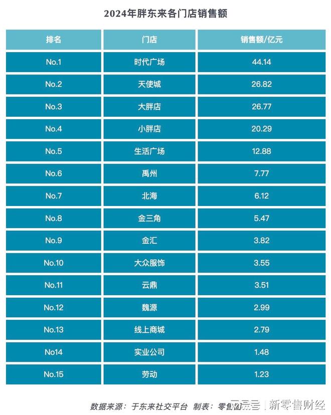 于东来回应停工：胖东来郑州项目一切正常