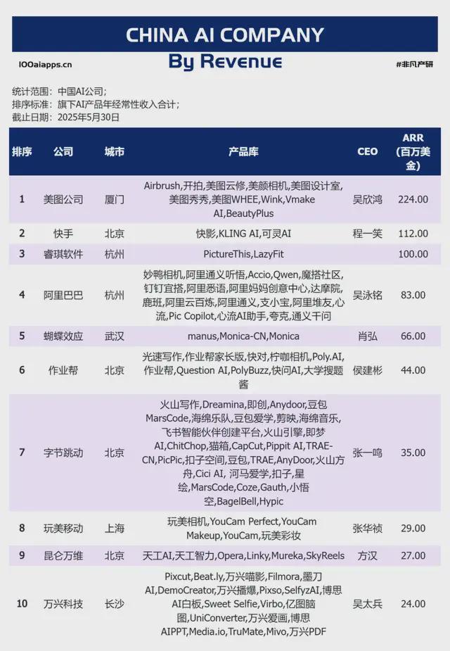 AI能考上清华北大吗？教培机构靠它赚翻了...