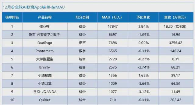 AI能考上清华北大吗？教培机构靠它赚翻了...