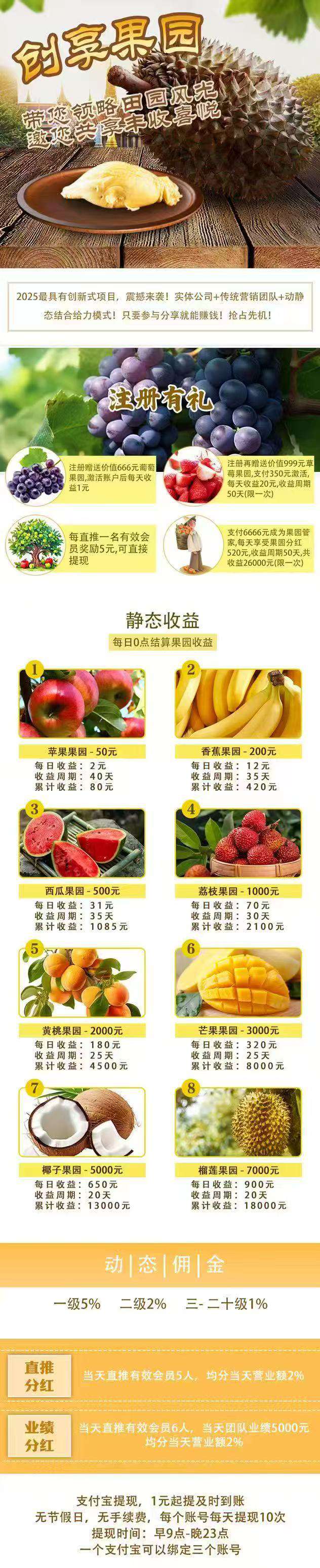 创享果园，零撸，不养机收益高，无广告，注册奖励。最新模式。