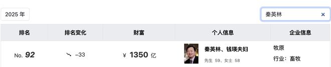 1300亿河南“前首富”被超越！全国最大的养猪企业，冲击港股IPO