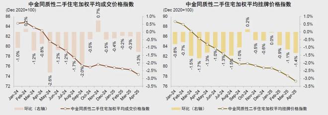 楼市权威发声