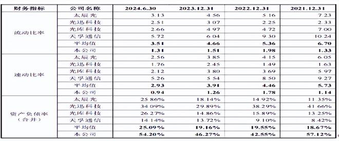 蘅东光高负债下分红后再募资补流，外销占比高毛利率低