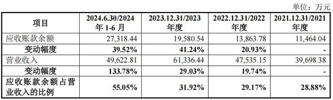 蘅东光高负债下分红后再募资补流，外销占比高毛利率低