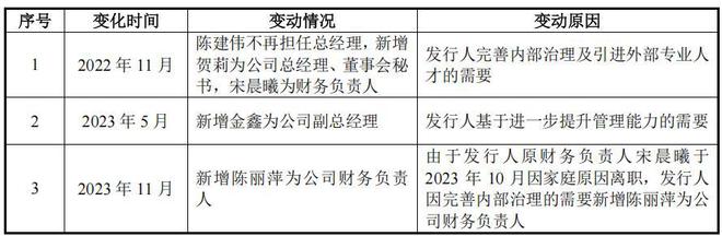 蘅东光高负债下分红后再募资补流，外销占比高毛利率低