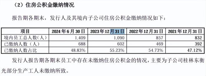 蘅东光高负债下分红后再募资补流，外销占比高毛利率低