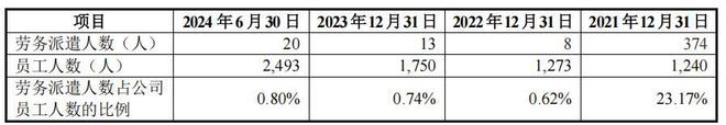 蘅东光高负债下分红后再募资补流，外销占比高毛利率低