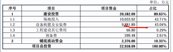 蘅东光高负债下分红后再募资补流，外销占比高毛利率低