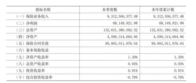 中行系险企，逆水行舟