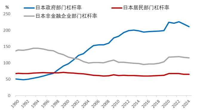 李迅雷：高债务实质是“老年病”——拉长时间看国家由盛转衰