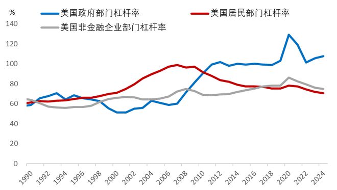 李迅雷：高债务实质是“老年病”——拉长时间看国家由盛转衰