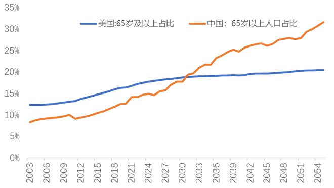 李迅雷：高债务实质是“老年病”——拉长时间看国家由盛转衰
