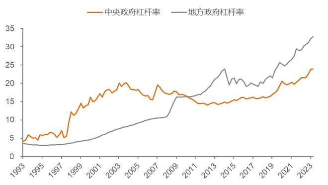 李迅雷：高债务实质是“老年病”——拉长时间看国家由盛转衰