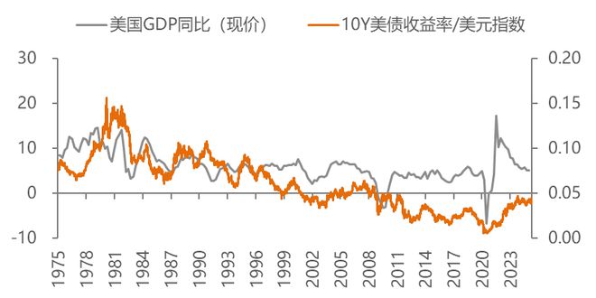 李迅雷：高债务实质是“老年病”——拉长时间看国家由盛转衰