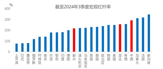 李迅雷：高债务实质是“老年病”——拉长时间看国家由盛转衰