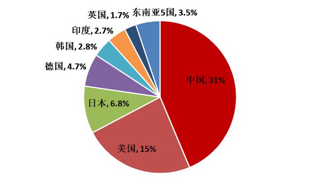 李迅雷：高债务实质是“老年病”——拉长时间看国家由盛转衰