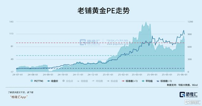 新消费股大抱团，谁是下一个？