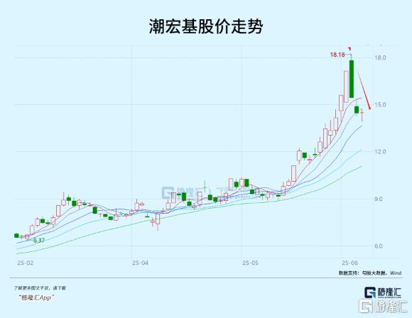 新消费股大抱团，谁是下一个？