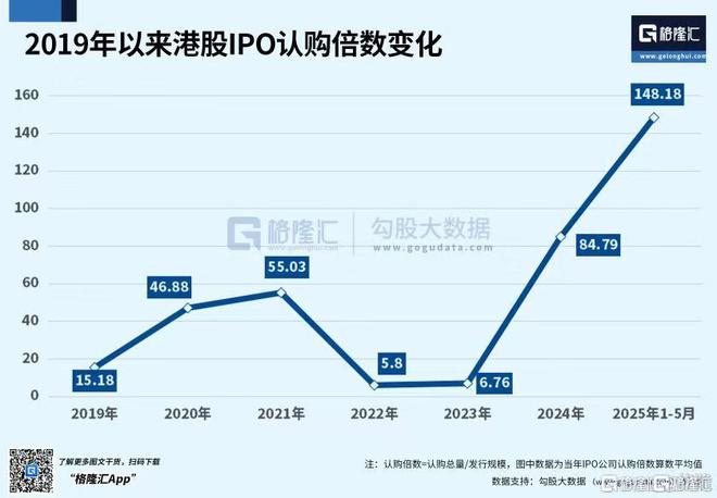 新消费股大抱团，谁是下一个？