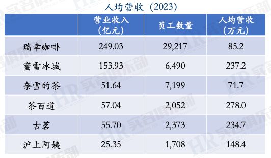 单手同时做3杯、爆单忙到大哭的蜜雪冰城打工人，为创造「1元柠檬水超低价神话」到底有多努力？