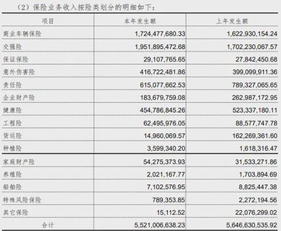 亚太财险51%控股权流拍后，“接盘侠”这么难找？