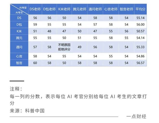 DeepSeek越强，Kimi越慌？