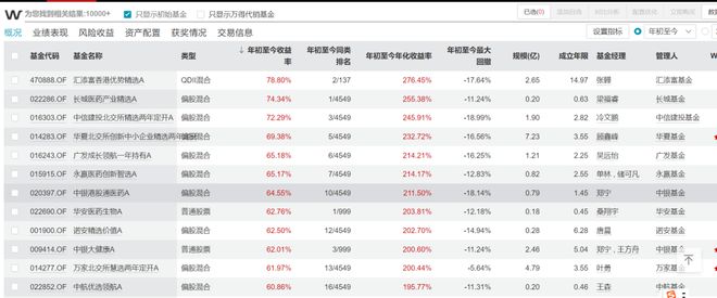 李蓓找了一圈，还是坚持高股息，归咎于政策执行，她到底错哪了？