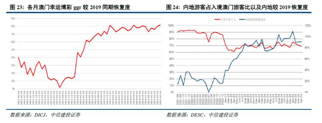 中信建投2025下半年社服商贸展望：供需反转推动质价比 情绪价值萌生新时尚