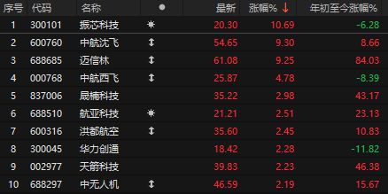 中美经贸磋商重磅！牛市味道，A股盘中收复3400，港股进入技术性牛市