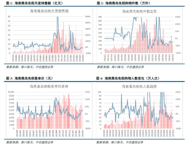 中信建投2025下半年社服商贸展望：供需反转推动质价比 情绪价值萌生新时尚